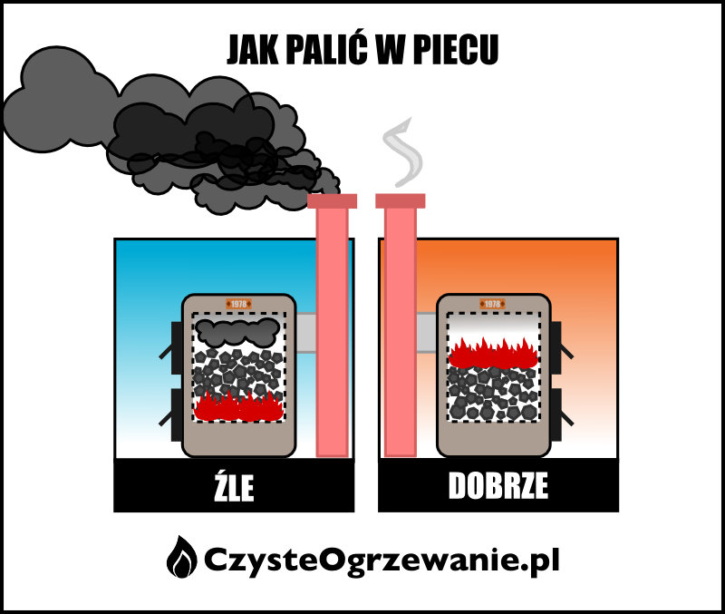 Jak palic